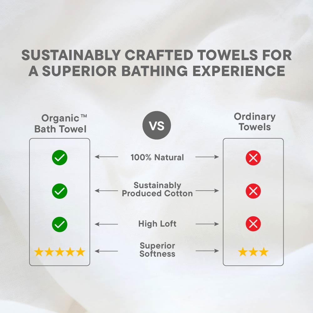 Organic Organic Cotton Bath Towel, 640 GSM, Solid, Light Blue
