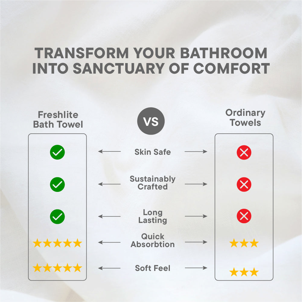 Freshlite 100% Cotton Bath Towel, 250 GSM, Solid, White