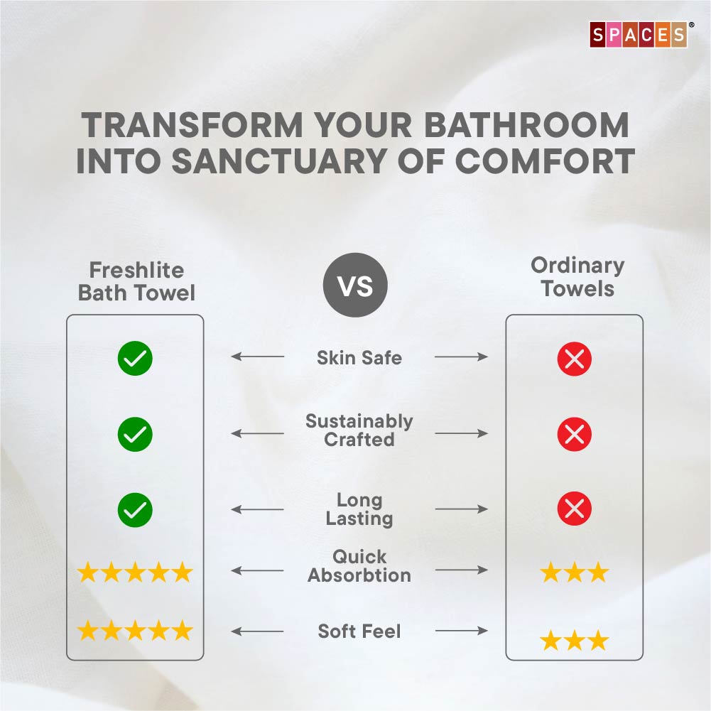 Freshlite 100% Cotton Bath Towel, 250 GSM, Solid, Red