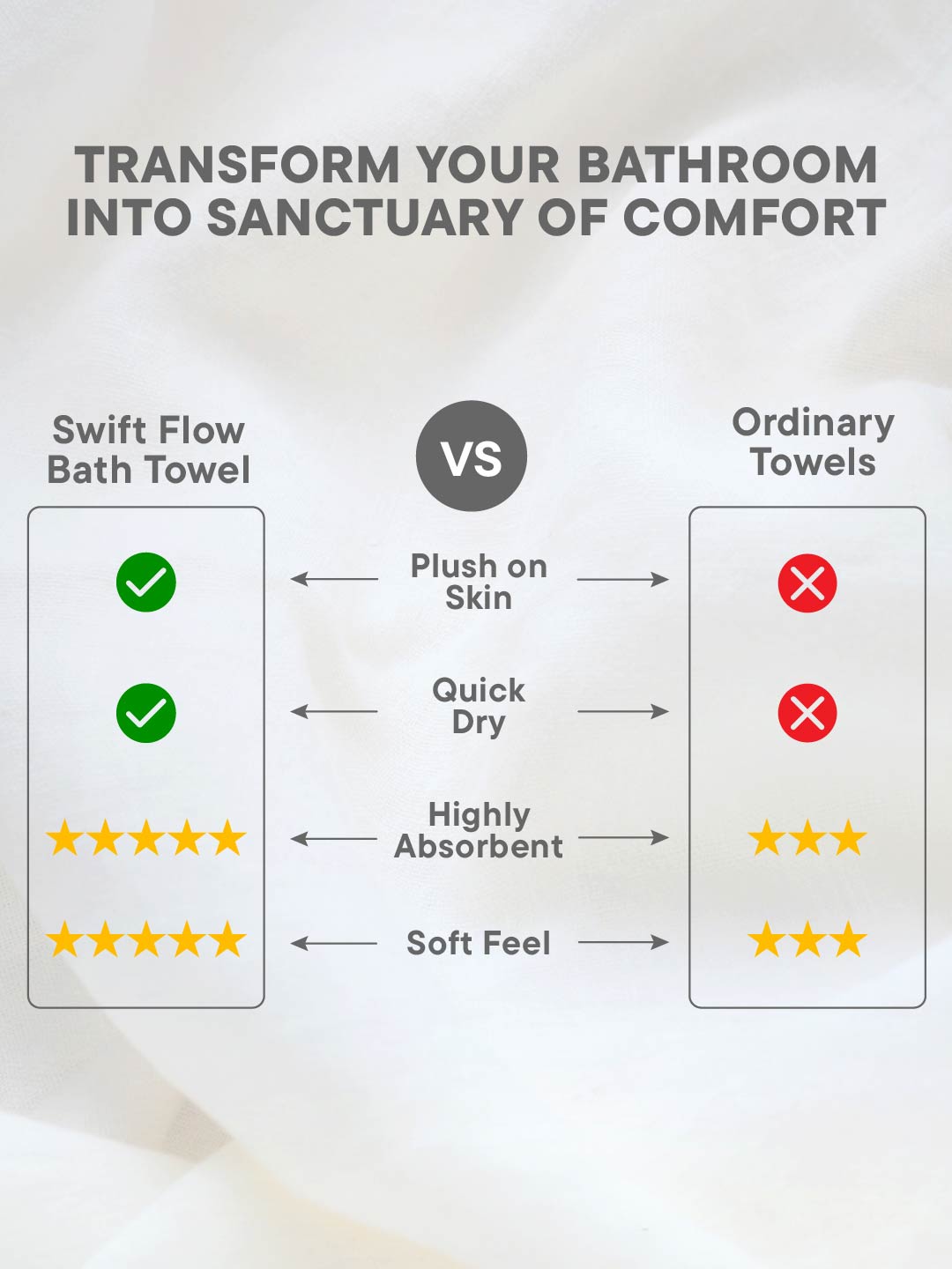 Swift Flow 100% Cotton Bath Towel, 500 GSM, Solid, Red