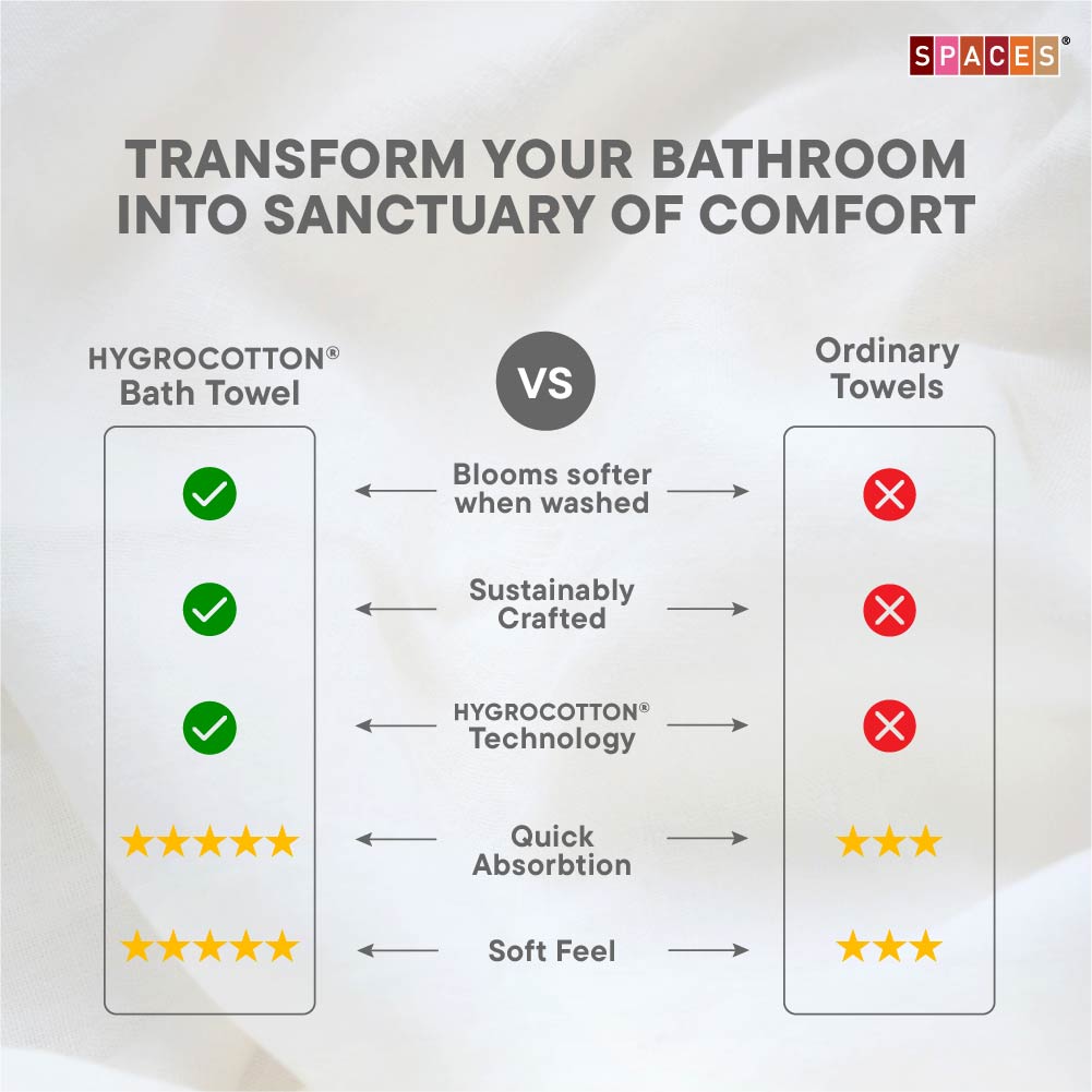 Freshlite 100% Cotton Bath Towel, 250 GSM, Solid, Dark Grey