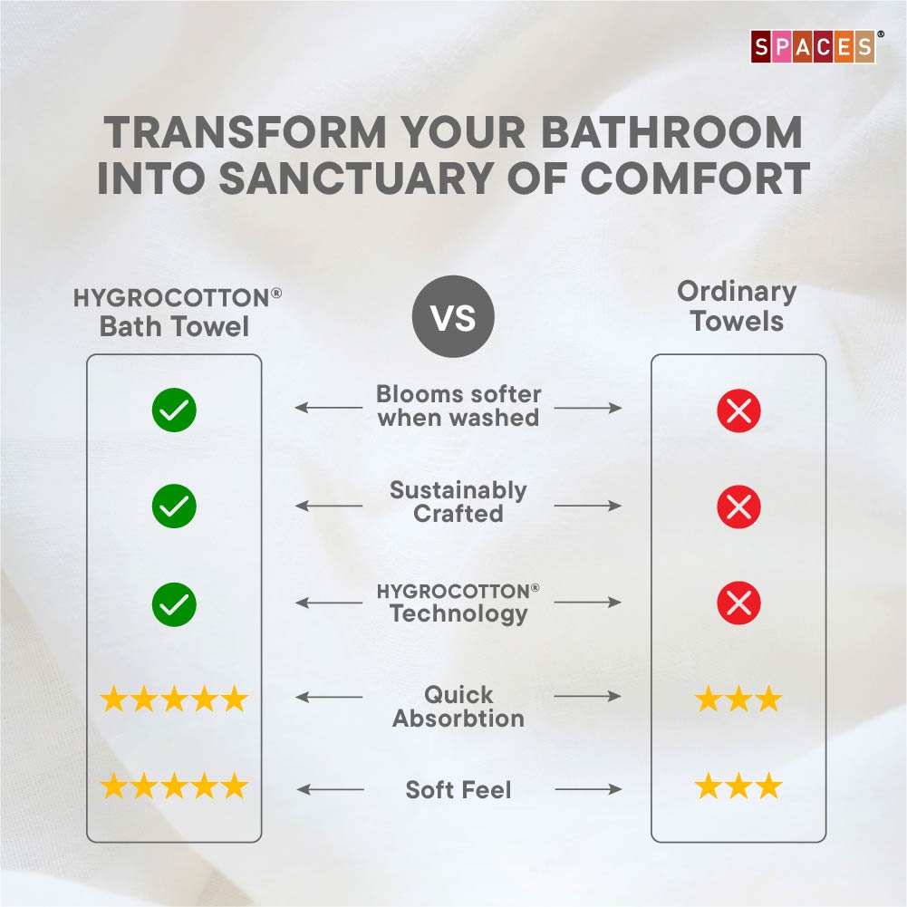 Freshlite 100% Cotton Bath Towel, 250 GSM, Solid, Dark Red