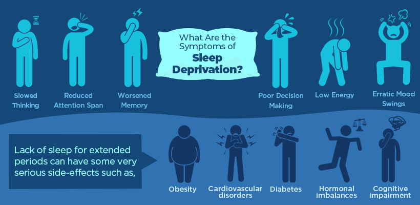 A Never-Ending Debt: What Is Sleep Deprivation and How Does It Lead You into Sleep Debt?