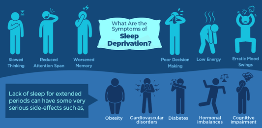 A Never-Ending Debt: What Is Sleep Deprivation and How Does It Lead You into Sleep Debt?