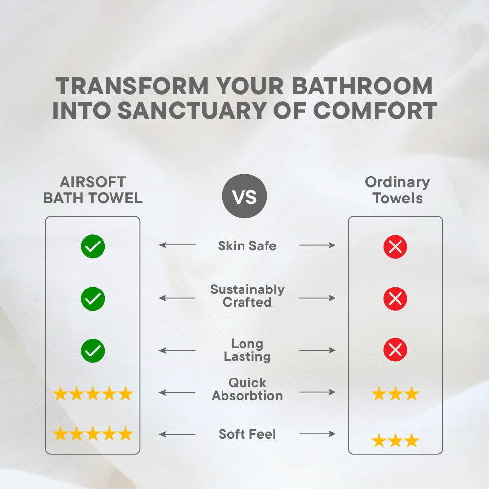 Airsoft 100% Cotton Bath Towel, 450 GSM, Solid, Light Green