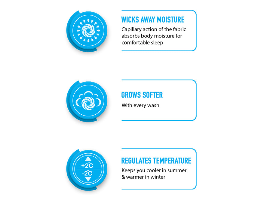 Hygro Cotton Shell Quilt / AC Comforter Double