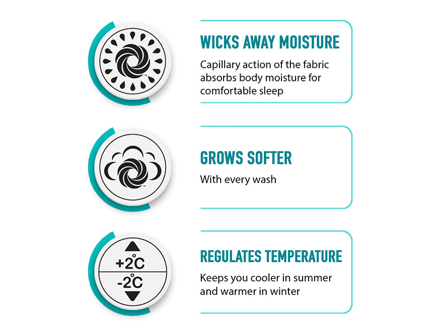 Hygro Cotton Duvet Cover Double