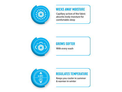 Solid Sangaria - Dark Violet Hygro Cotton King Size Bedsheet - Hygro By Spaces