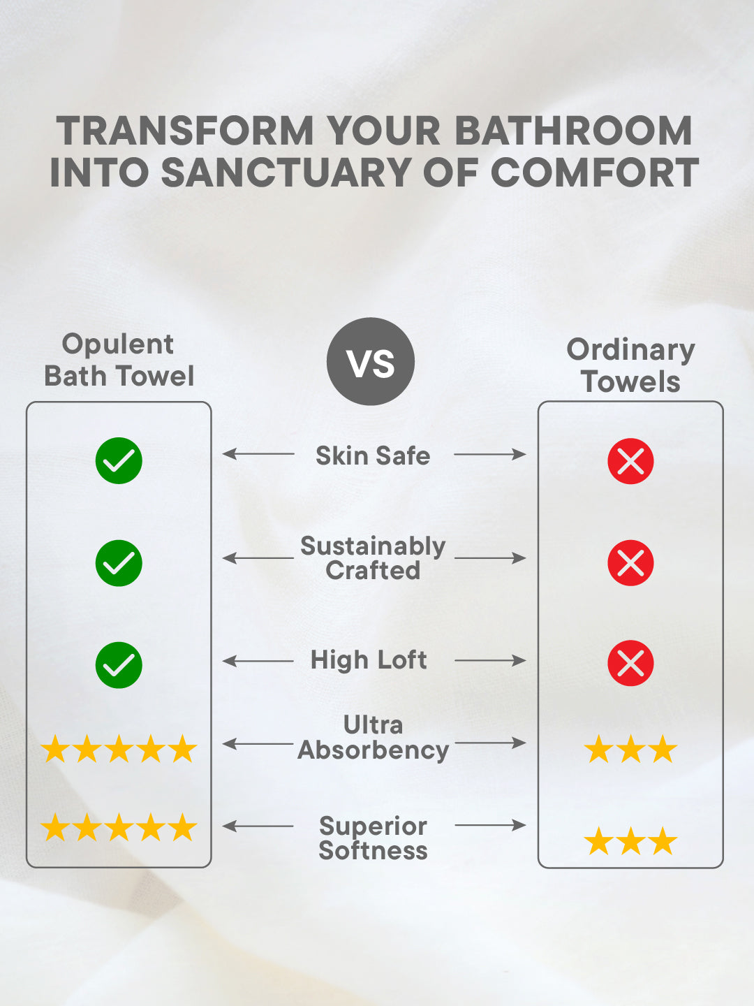 Opulent 100% Cotton Bath Towel, 550 GSM, Solid, Dark Blue