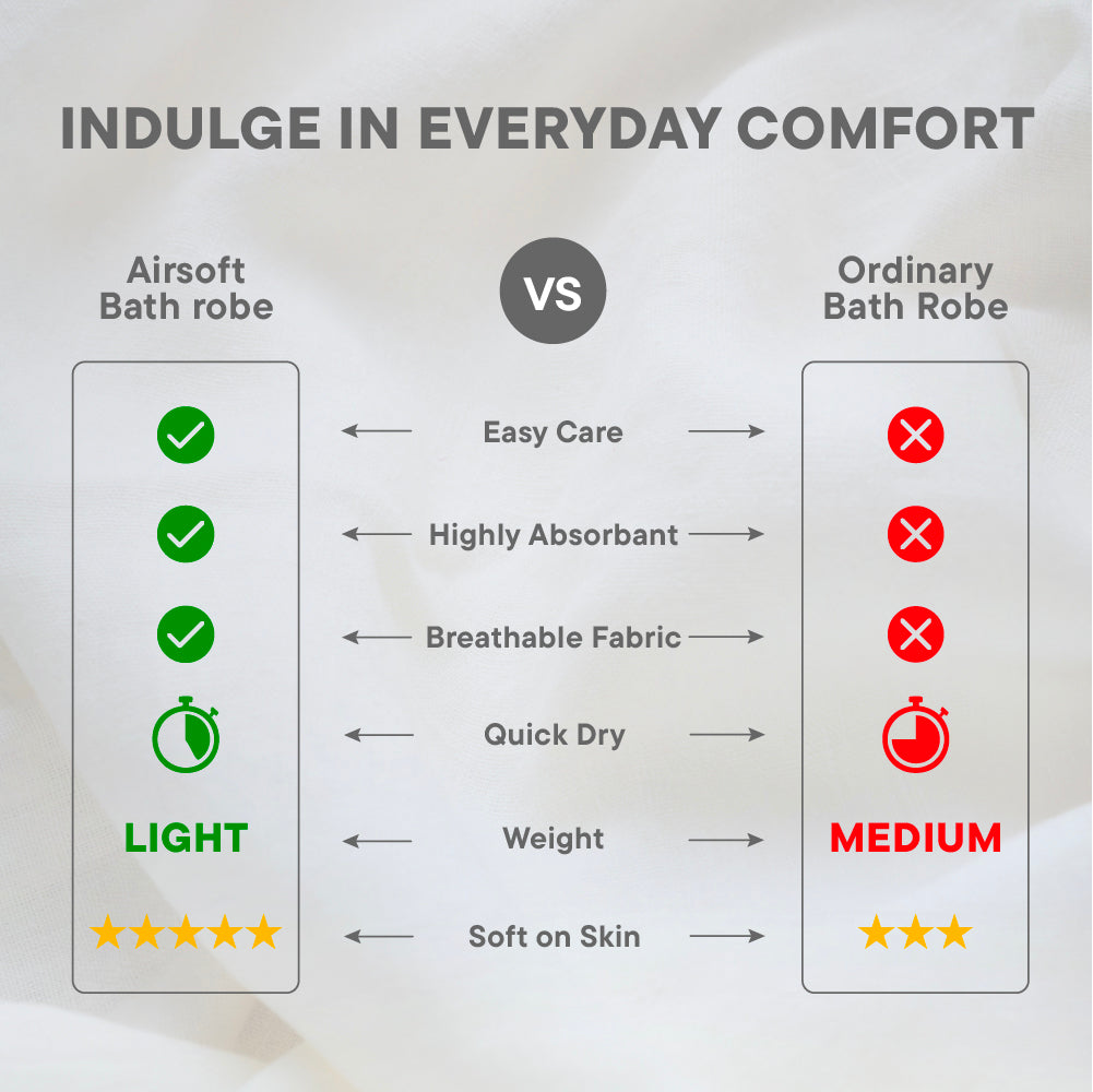 Airsoft 100% Cotton Medium Bath Robe, 300 GSM, Solid, Light Blue