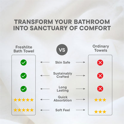 Freshlite 100% Cotton Bath Towel, 250 GSM, Solid, White