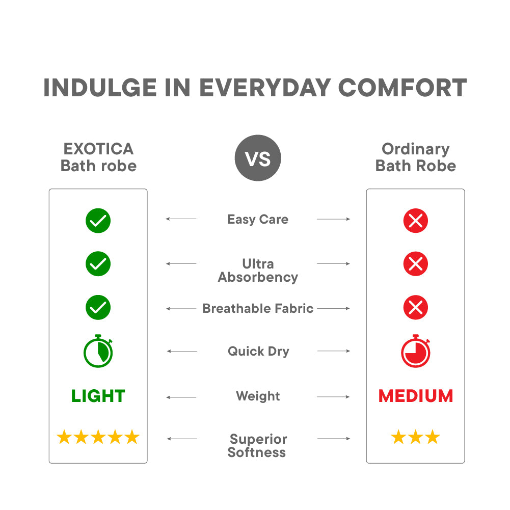 Exotica 100% Cotton Extra Large Bath Robe, 350 GSM, Solid, White