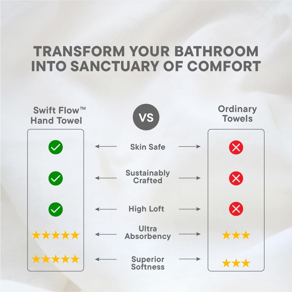 Swift Flow 100% Cotton Hand Towel, 500 GSM, Solid, White