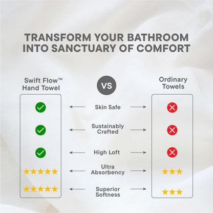 Swift Flow 100% Cotton Hand Towel, 500 GSM, Solid, White