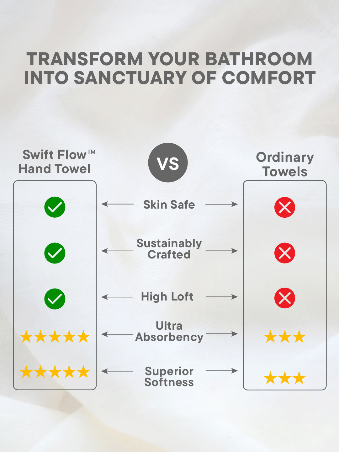 Swift Flow 100% Cotton Hand Towel, 500 GSM, Solid, Light Brown