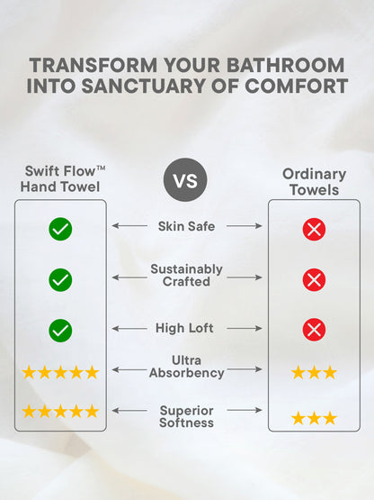 Swift Flow 100% Cotton Hand Towel, 500 GSM, Solid, Red