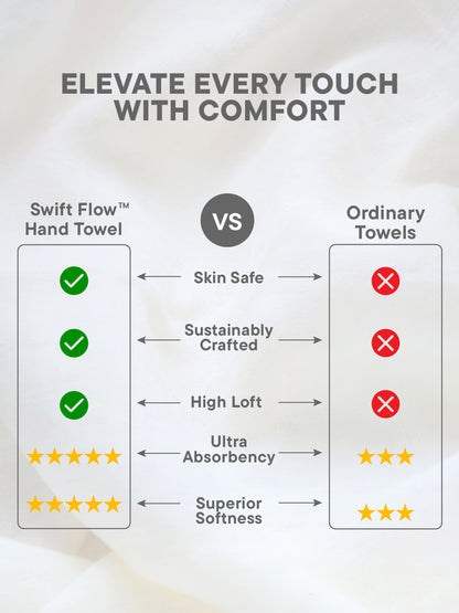 Swift Flow 100% Cotton Hand Towel, 500 GSM, Solid, Light Blue