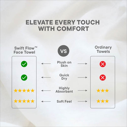 Swift Flow 100% Cotton Face Towel, 500 GSM, Solid, Gold