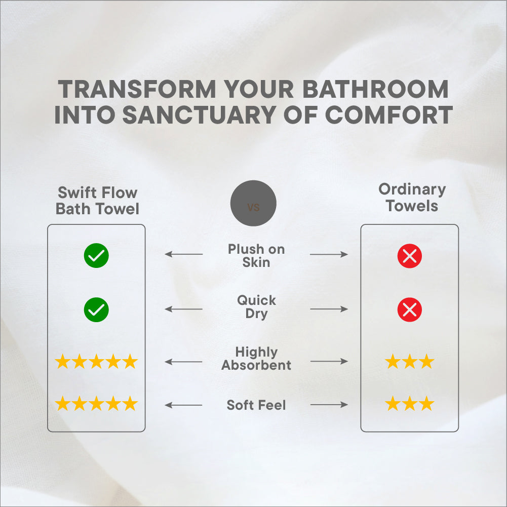 Swift Flow 100% Cotton Large Towel, 500 GSM, Solid, Light Blue