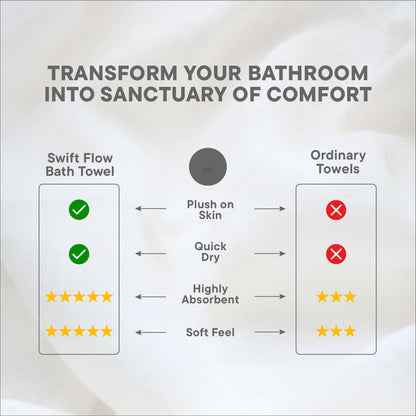 Swift Flow 100% Cotton Large Towel, 500 GSM, Solid, Light Blue