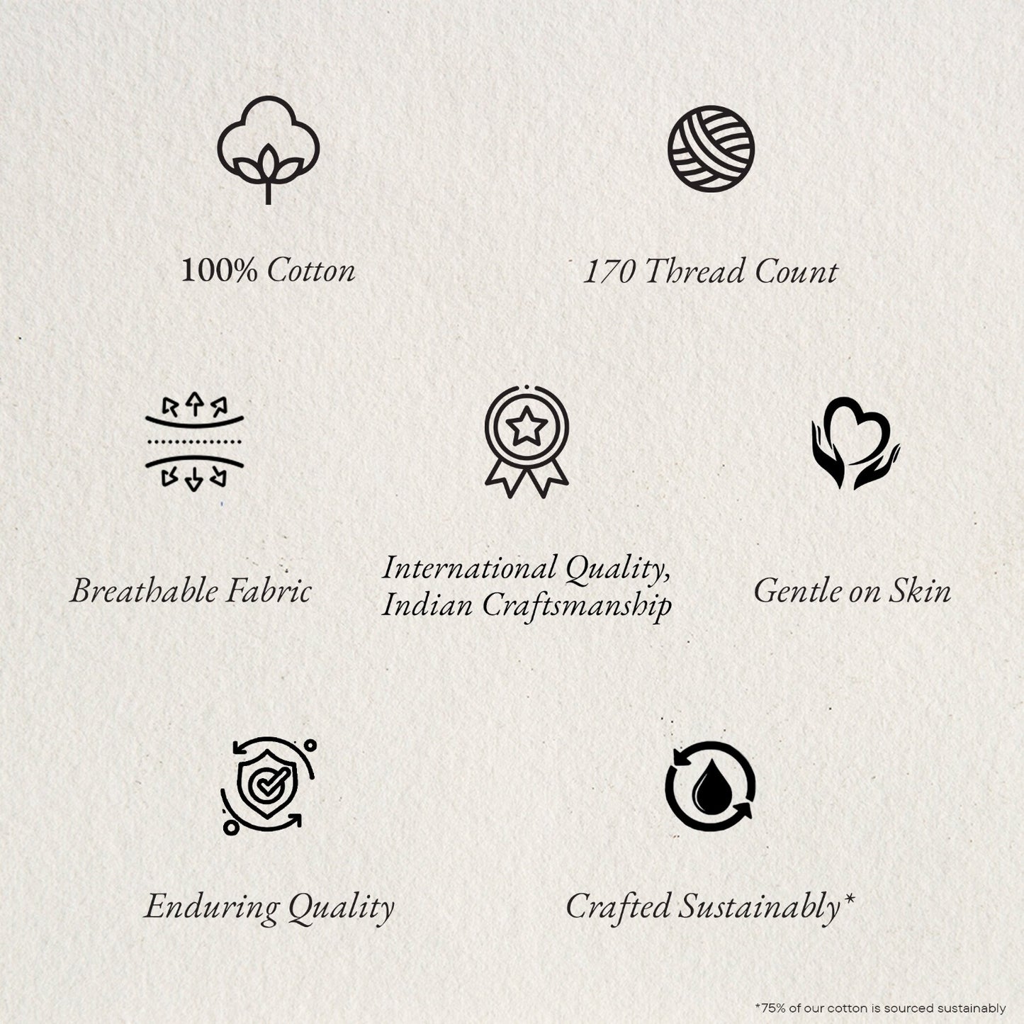 Essentials 100% Cotton Fitted Queen Bedsheet, 170 TC, Solid, Light Orange