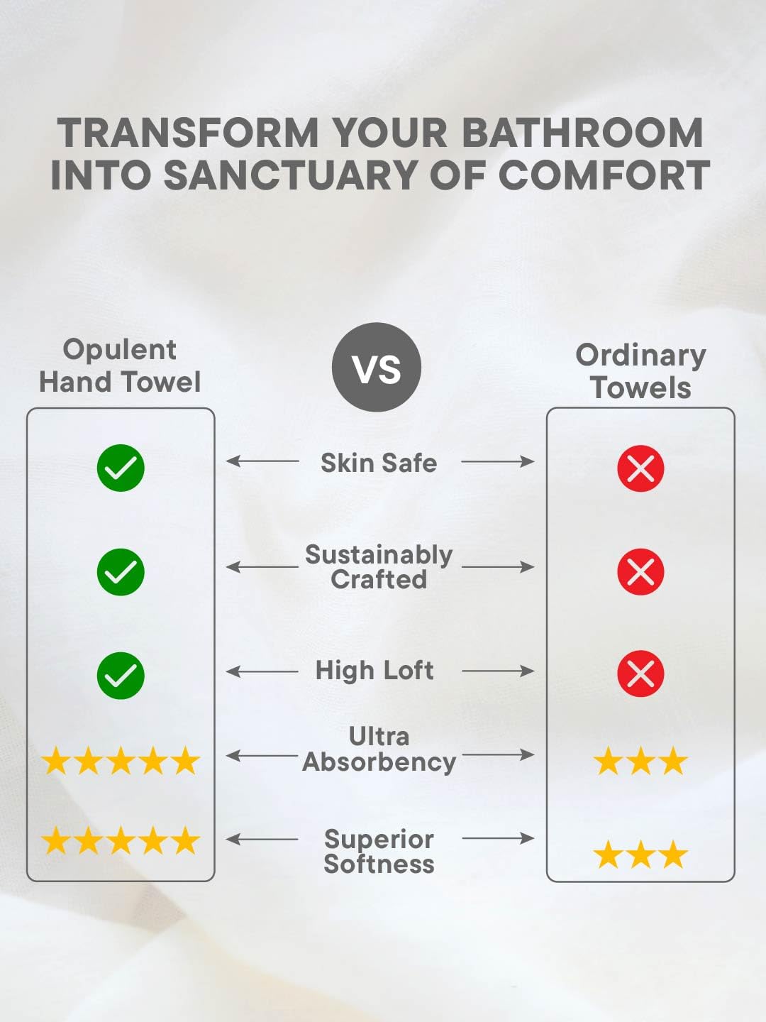 Opulent 100% Cotton Hand Towel, 550 GSM, Solid, Blue