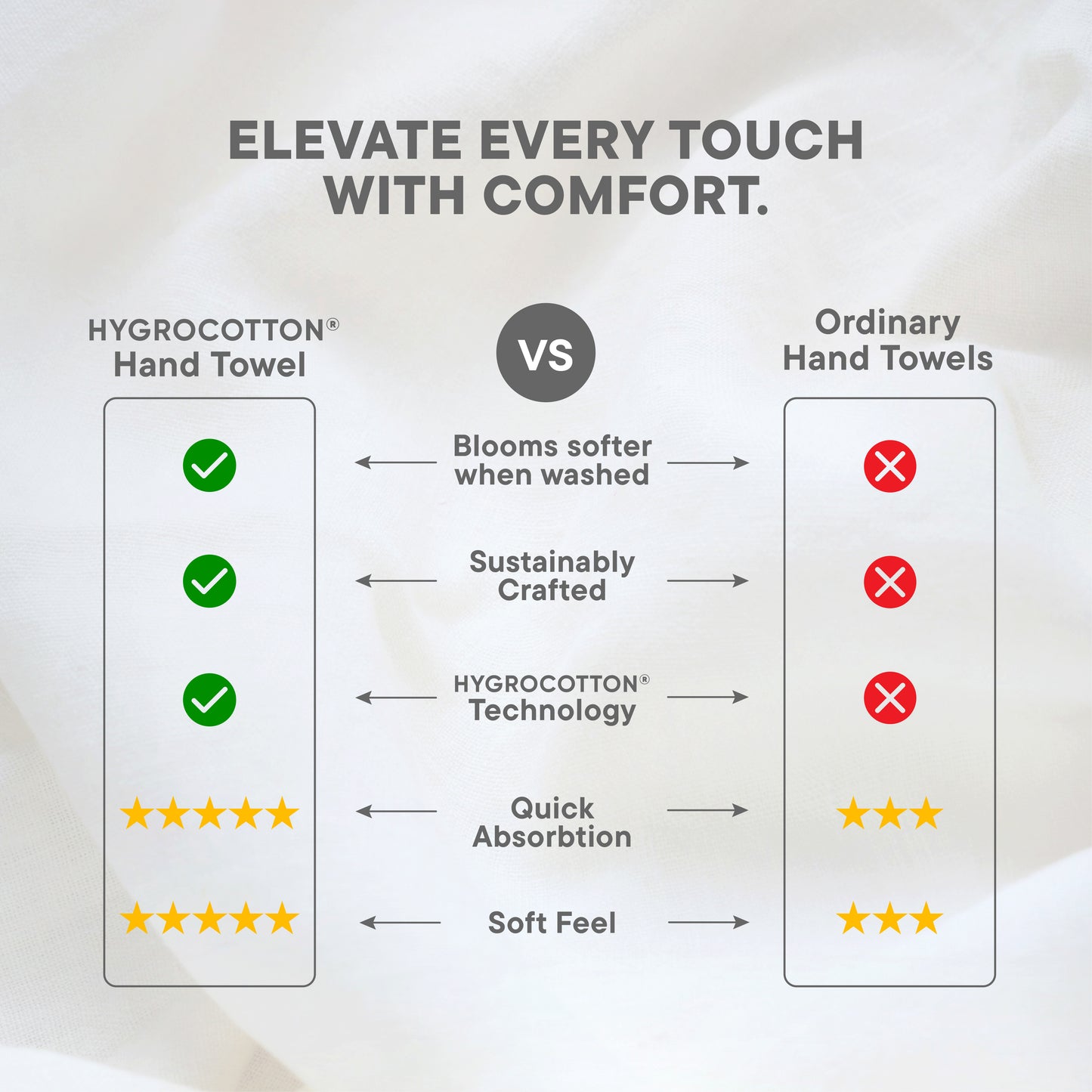 Hygro Hygro Cotton Hand Towel, 600 GSM, Solid, Blue