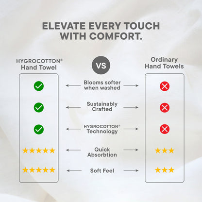 Hygro Hygro Cotton Hand Towel, 600 GSM, Solid, Blue