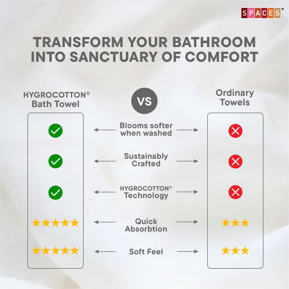 Freshlite 100% Cotton Bath Towel, 250 GSM, Solid, Navy