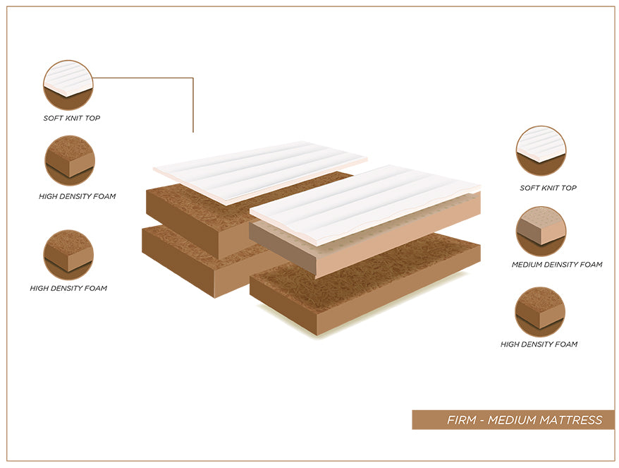 Spaces Yours'n'Mine Medium-Firm Mattress (6 inch height)